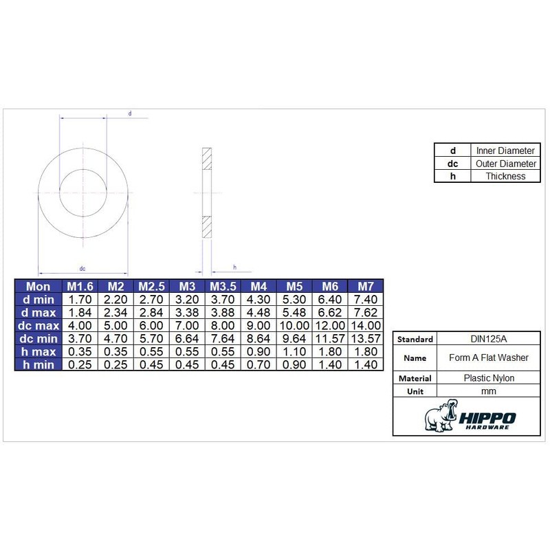 Hippo Hardware M4 (4mm) Nylon Flat Plain Washers Form A