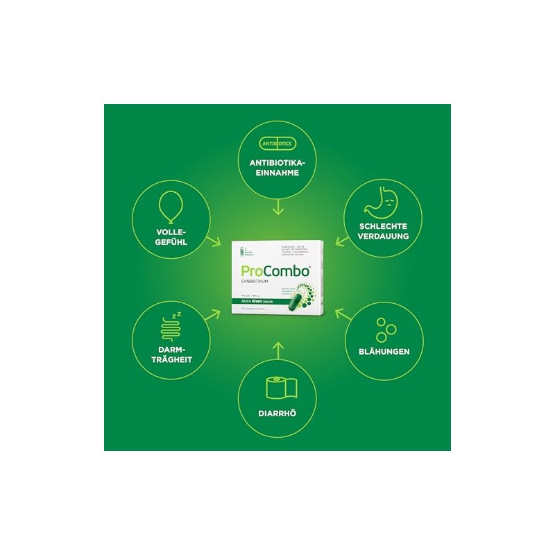 ProCombo The smart synbiotic with targeted alignment of the "good"