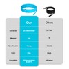 AnkEnergy 8mm Extension Cable with DC8020 Compatible with for GZ