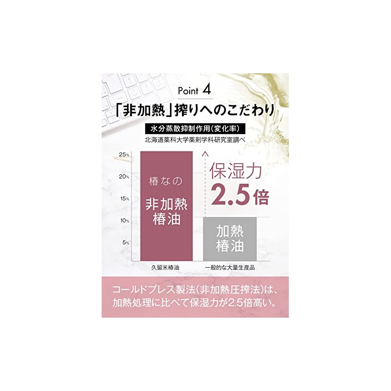 Camellia of repair 150ml