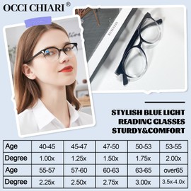 OCCI CHIARI 3.5 Reading Glasses Women Blue Light Blocking Anti Glare Computer Readers for Petite Face(1.0 1.25 1.5 1.75 2.0 2.25 2.5 2.75 3.0 3.5 4.0 5.0 6.0)