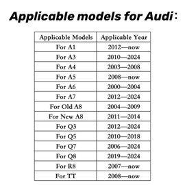 Car door puddle light, Logo projector light Never fade no edge distortion Ultra-bright, Fits A1/A3/A4/A5/A6/A7/A8/Q5/Q2/Q3/Q4/Q5/Q6/Q7/Q8/TT, Pack of 1 Door Light (Four-rings logo (1 door/ 1pc))