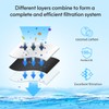 Lifefilter Replacement for MWF Refrigerator Water Filters, MWFP, HDX FMG-1,