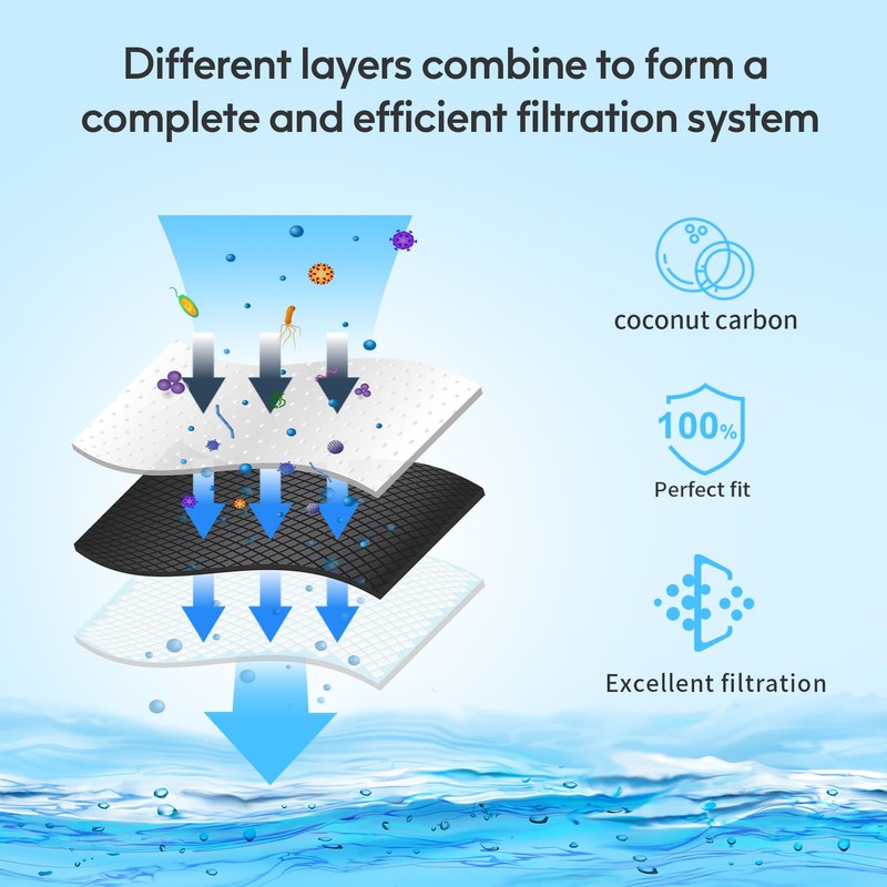 Lifefilter Replacement for MWF Refrigerator Water Filters, MWFP, HDX FMG-1,