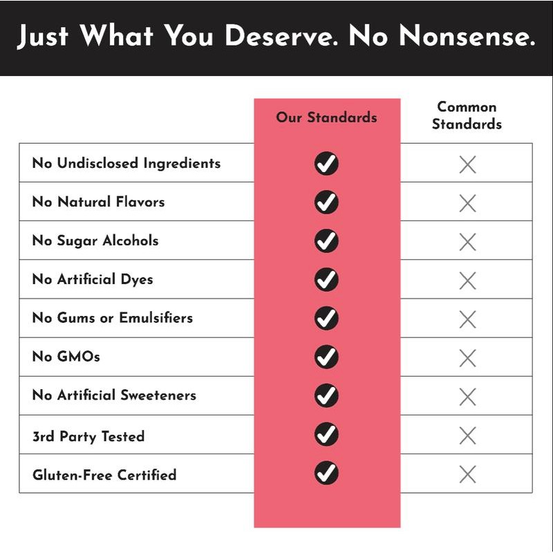 Just Ingredients Fruit Punch Electrolytes [30 Servings]