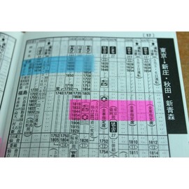 DUOFIRE Sticky Notes, Translucent, Cute, Ultra Fine Notes, Sticky Notes, Thin Film Fusen, Fluorescent 5 Colors, 25 Sheets Each, Total of 125 Sheets x 10 Books = 1 Set