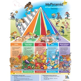 Food and Health Communications MyPyramid Kids Poster