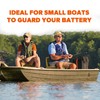 Litime Portable Battery Box Fits Group 24/27 Size Batteries for