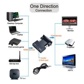 DTECH Directional HDMI to VGA Adapter with 3.5mm Audio Port (Laptop HDMI Source Output to VGA TV) for Old Computer Monitor PC Projector 1080P Video (Female HDMI in, Male VGA Out)