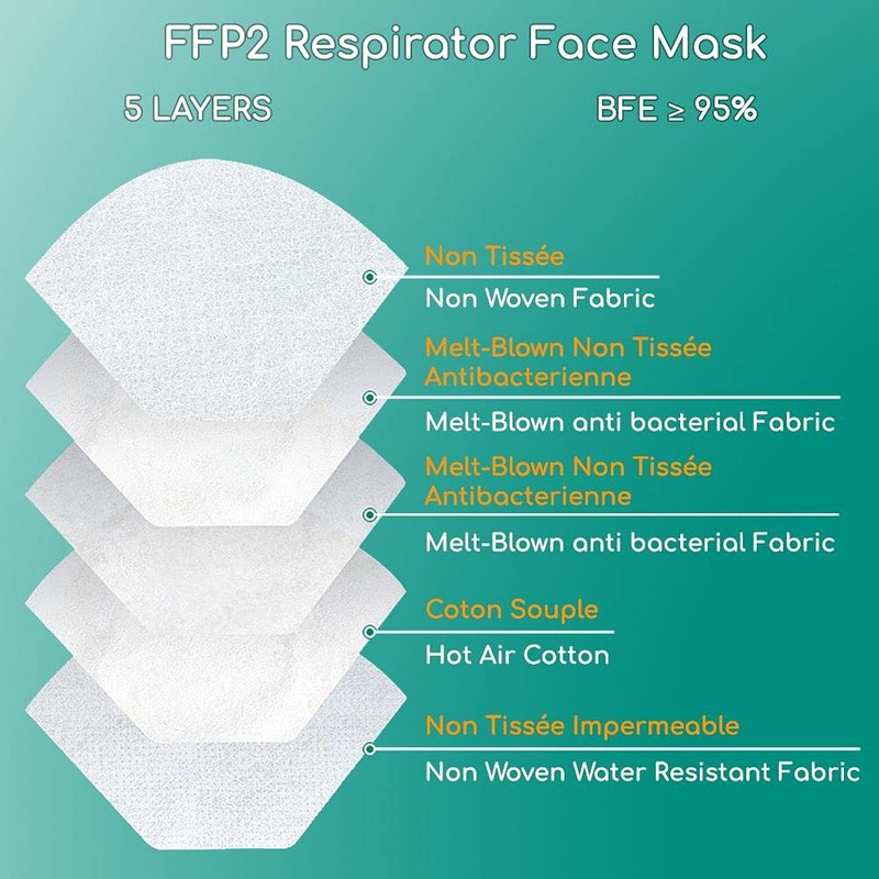 eHealth Pro - Box of 20 FFP2 NR respirator masks,