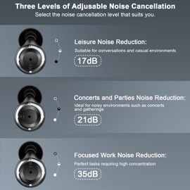 IDE11 Adjustable Ear Plugs-3, Ear Plugs for Sleeping Noise Cancelling 17-35dB SNR, for Snoring, Side Sleepers, Office & Travel with 7 Single/Double Silicone Reusable earplugs and Magnetic Carry Case