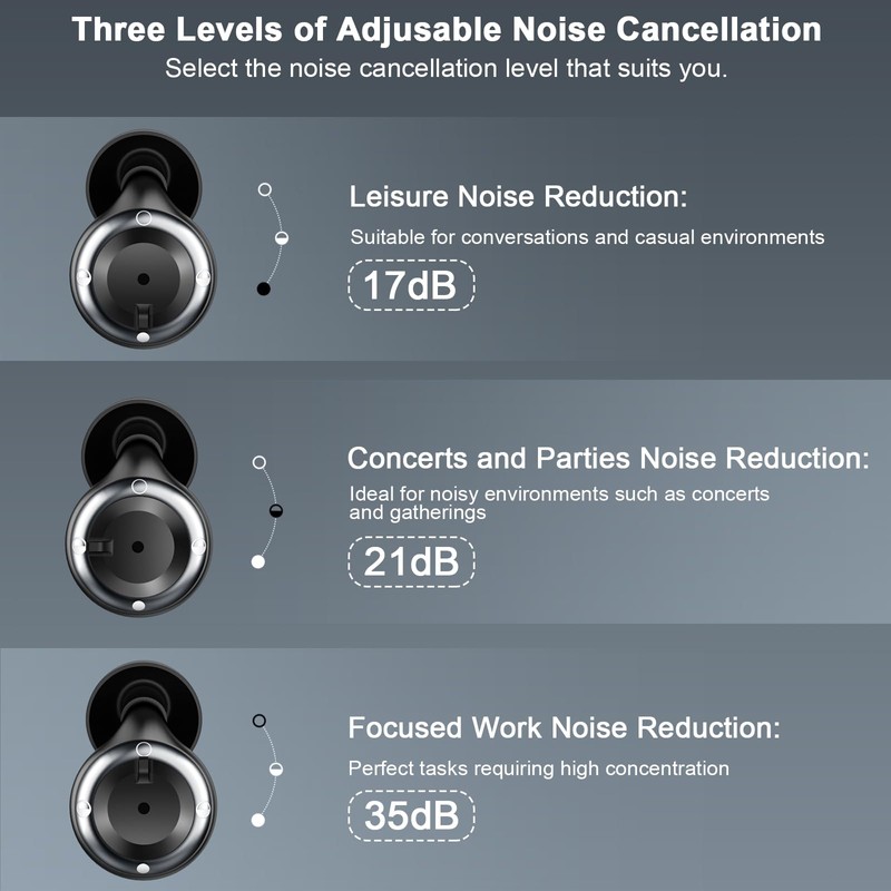 IDE11 Adjustable Ear Plugs-3, Ear Plugs for Sleeping Noise Cancelling
