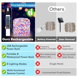 2024 Newest Rechargeable Fairy Lights 66FT 2-Pack, 200 LED String Lights Battery Operated with Remote&Timer, Waterproof Outdoor Twinkle Lights for Camping DIY Christmas Party Garden Tree, Multicolor