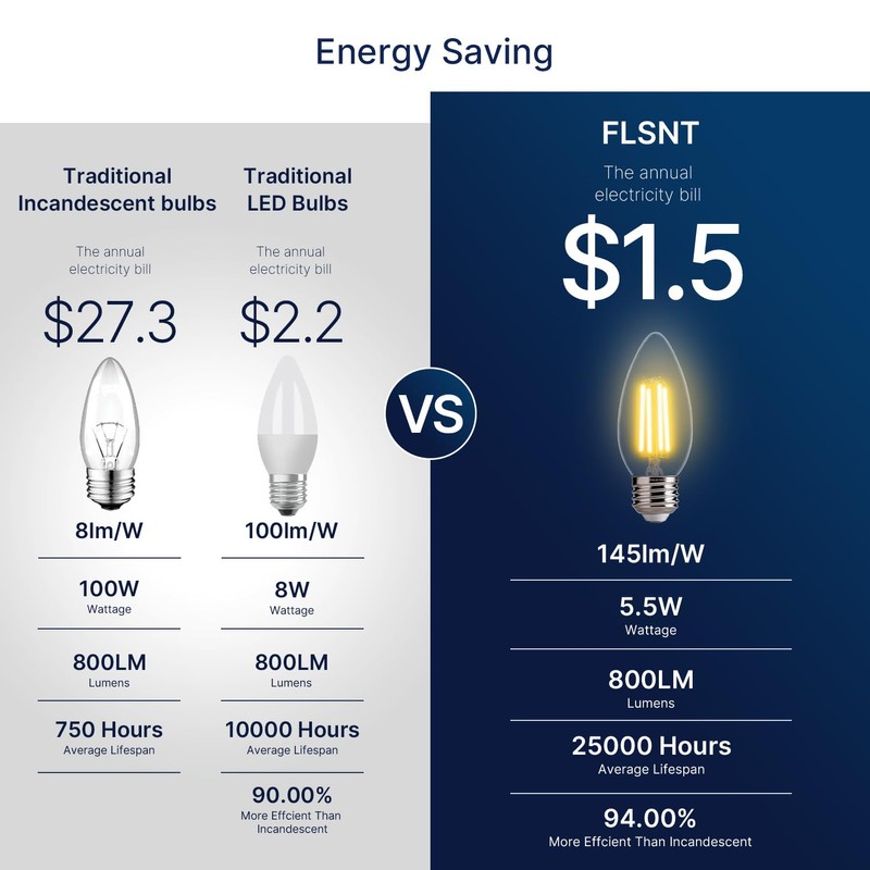 FLSNT 100W Equivalent LED Candelabra Bulbs, 800LM Dimmable LED Chandelier