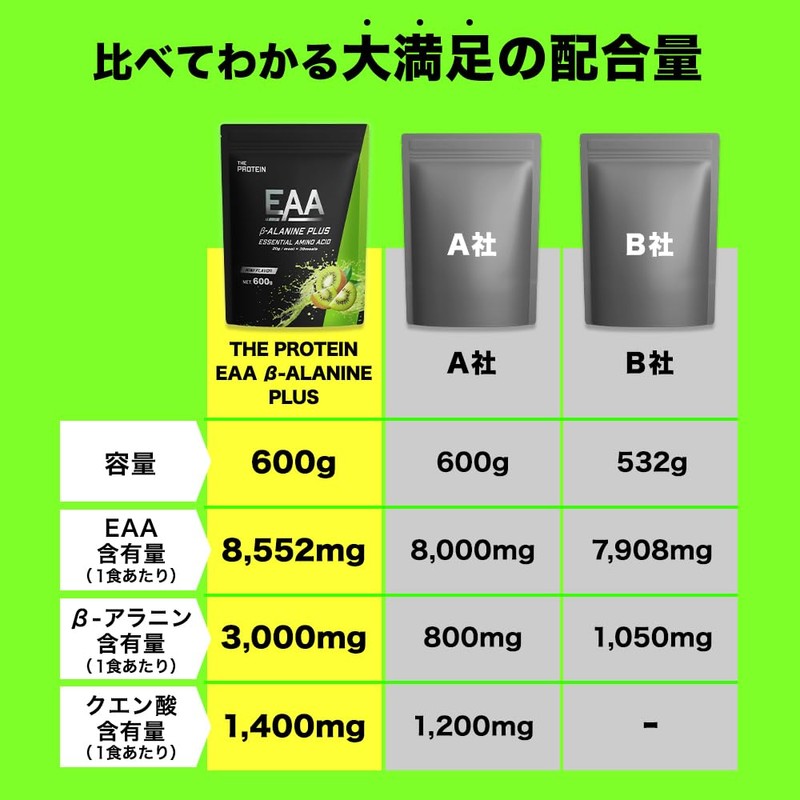 ザプロ THE PROTEIN EAA β-ALANINE PLUS (キウイ風味) 600g ベータアラニン 必須アミノ酸