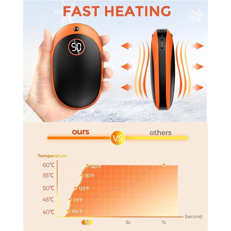 GHKJOK Rechargable Hand warmer 5000mAh Brand New, Black/ Orange