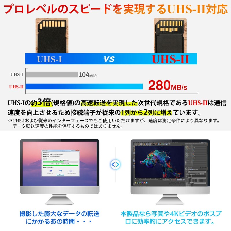 SDXC Card, 128GB, UHS-II, V60, U3, 4K, UHD Support, 280MB/s,