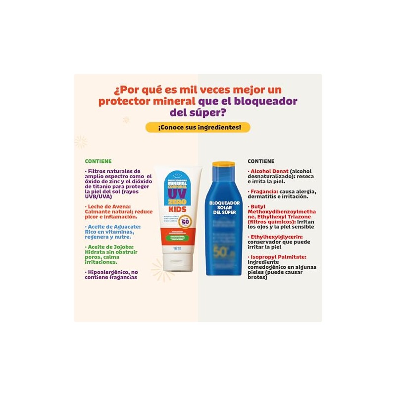 NaturalDry Bloqueador Solar Mineral Niños FPS 50 Mineral Sunscreen SPF