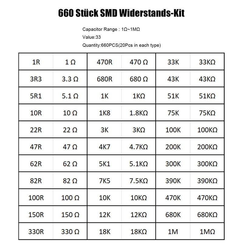 660 Pieces 0805 SMD Resistance Kit 33 Values 20 Pieces