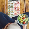 Pregnancy Food Guide Magnetic Chart A4 – Fridge Magnet with