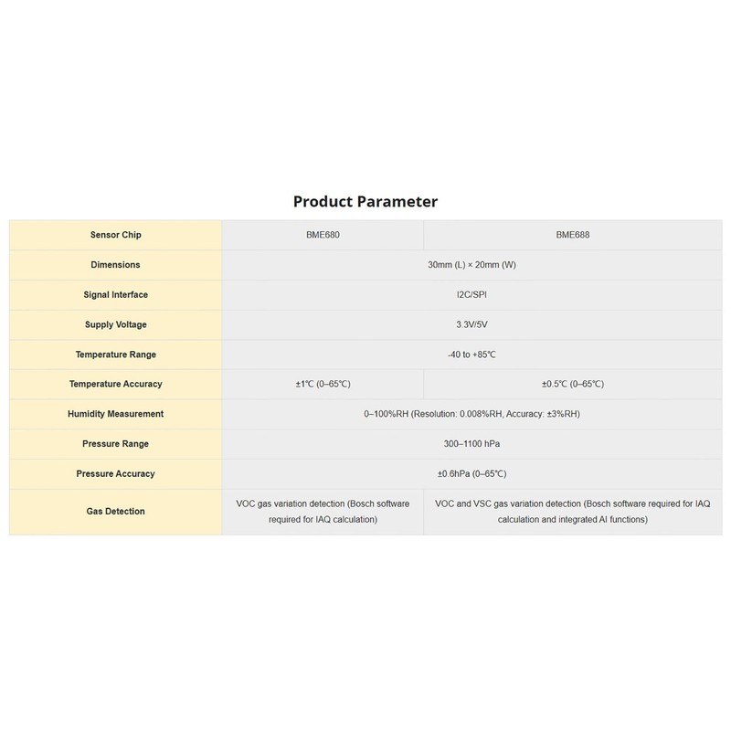 BME688 Environmental Sensor - High Accuracy Temperature, Humidity, Pressure &