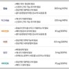 Jongkundang 칼슘 앤 마그네슘 뼈건강 비타민D3 해조칼슘 아연 망간 초임계