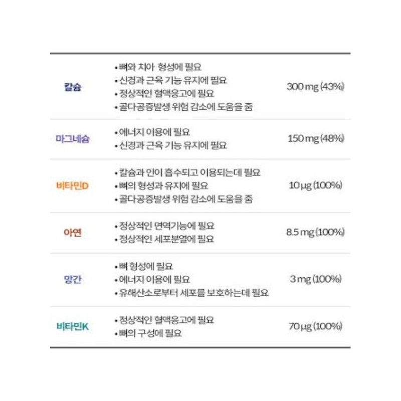 Jongkundang 칼슘 앤 마그네슘 뼈건강 비타민D3 해조칼슘 아연 망간 초임계