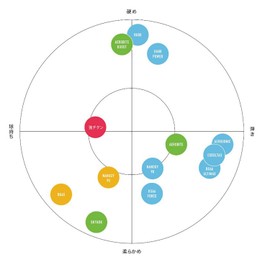 YONEX MICRON80 (100 m roll) BG80-1 Badminton String