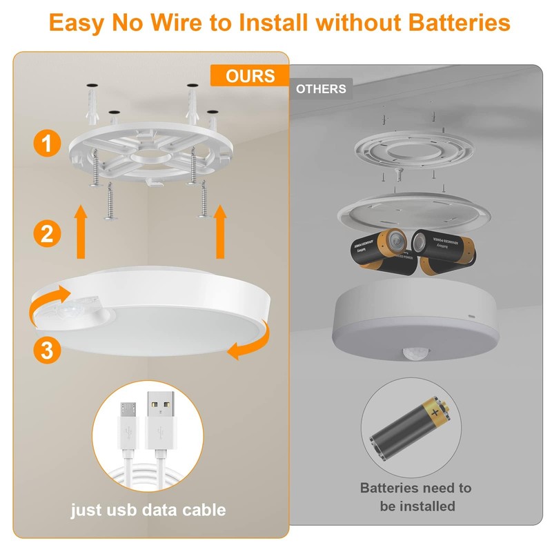DEEPLITE Battery Ceiling Light, 8000mAh Rechargeable Motion Sensor Ceiling Light,
