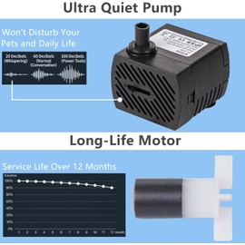 alizzy 95 GPH Ultra Quiet Small Water Pump (360 L/H, 5 W) Long-Life Mini Submersible Water Pump with Tubing for Fountain, Aquarium, Fish Tank, Pet Fountain, Pond, Water Table and Hydroponic