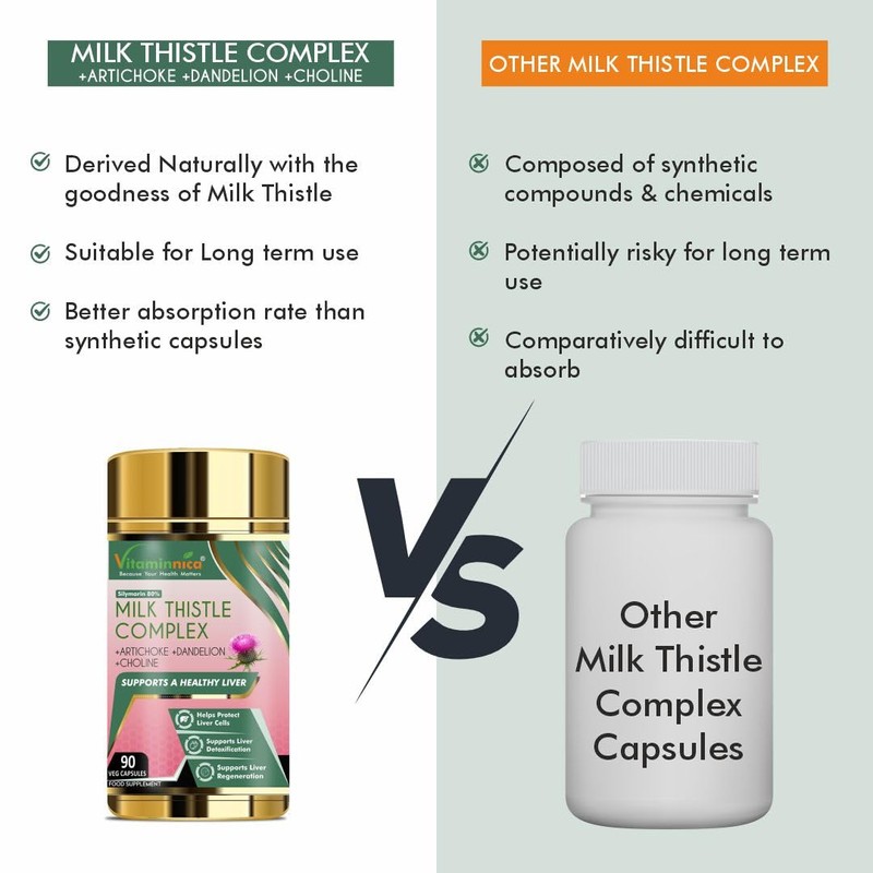 Vitaminnica Milk Thistle Complex | 80% Silymarin | High Strength