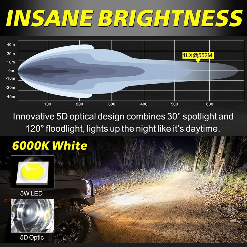 20 Inch LED Light Bar Kit, AKD Part 200W 5D