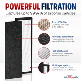 FLT4825 Filter B Replacement Compatible with GermGuardian AC4825, AC4300, AC4900, AC4850, AC4800 Series Air Purifiers HEPA + Carbon Pre-Filter Set by LifeSupplyUSA (4-Pack)