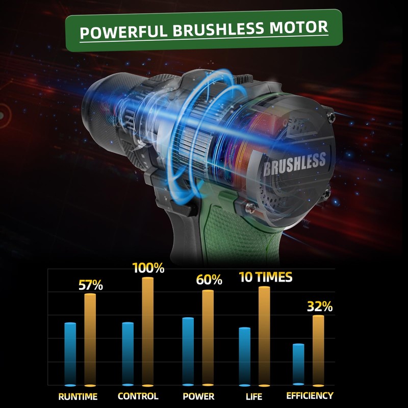 Prostormer Brushless Cordless Drill Set, 575 in.lbs Power Drill Driver,