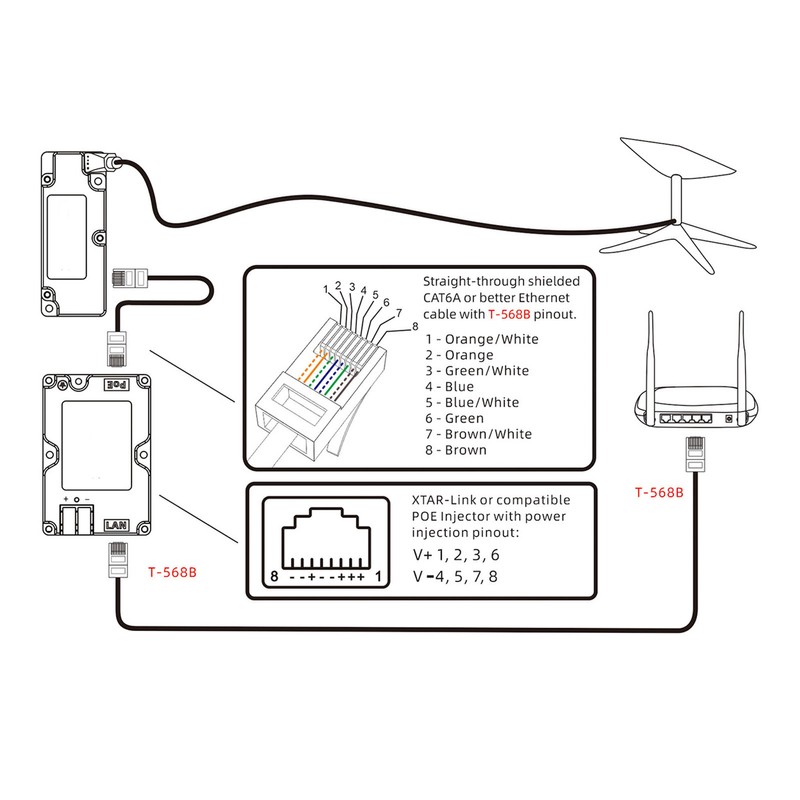 150W DC 48‑57V GigE PoE Injector with ABS Surge ESD