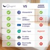 SLEEPZEN Waterproof Mattress Protector, Molleton 100% Cotton, Mattress Cover with
