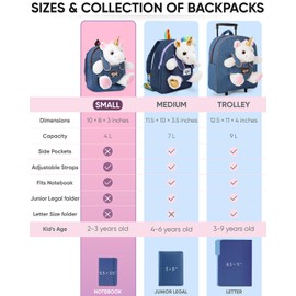 Naturally KIDS Unicorn Toys for Age 3, Birthday Gifts for 2 Year Old Girls, 3 Year Old Girl Gifts, Toddler Unicorn Backpack