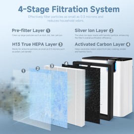 SAKEGDY MJ005H Replacement Filter, Compatible with POMORON MJ005H Purifier, 4-in-1 H13 True HEPA, Activated Carbon, Part # ‎MJ005H-RF (4 Pack)