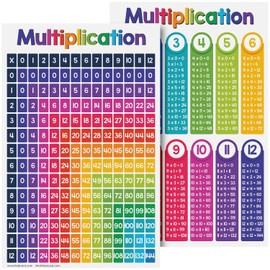 Multiplication Math Educational Charts for Preschool to Gradeschool Kids – Bright Colorful Visual / Learning Aid Poster for Classroom or Home | Glossy Durable Cardstock | 11" x 17" | 5 per Pack