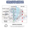 Lovjoy Bandana Dribble Bibs, Super Absorbent & Soft for Teething