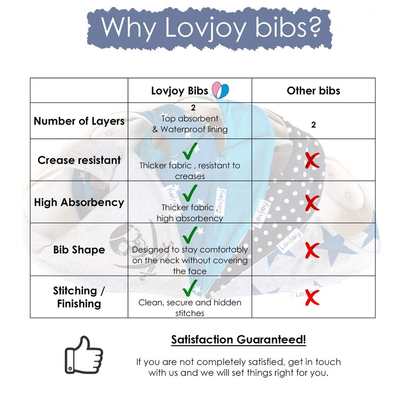 Lovjoy Bandana Dribble Bibs, Super Absorbent & Soft for Teething