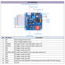 DollaTek Voice Sound Playback Module Arduino MP3 Player Module UART I/O Trigger Class D Amplifier Board 5W 8M Storage SD/TF Card