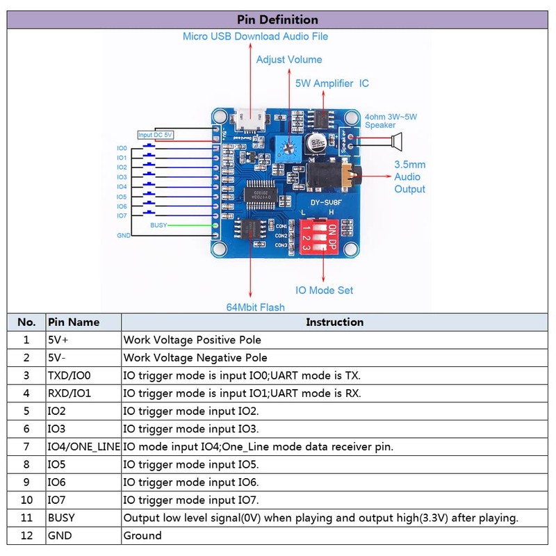 DollaTek Voice Sound Playback Module Arduino MP3 Player Module UART