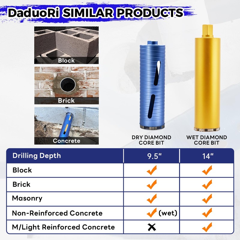 DaduoRi 3 1/2" Dry Core Drill Bit, 5/8"-11 Thread, with