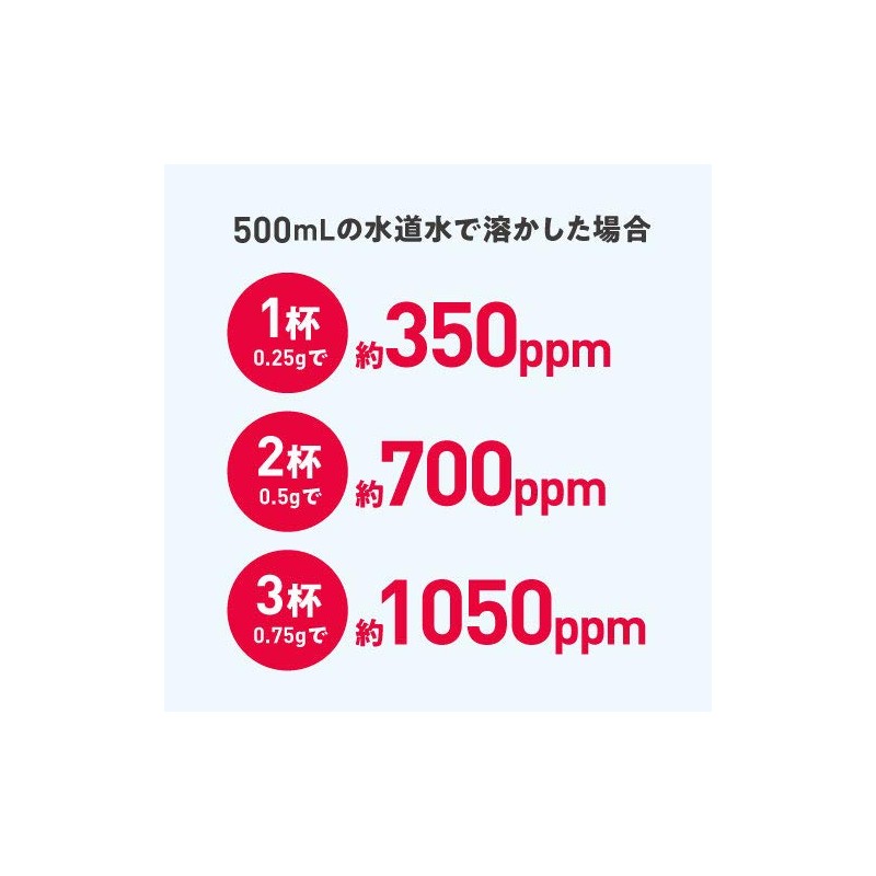 Hypochlorous Acid Water Producing Powder, Total 2.8 oz (80 g)