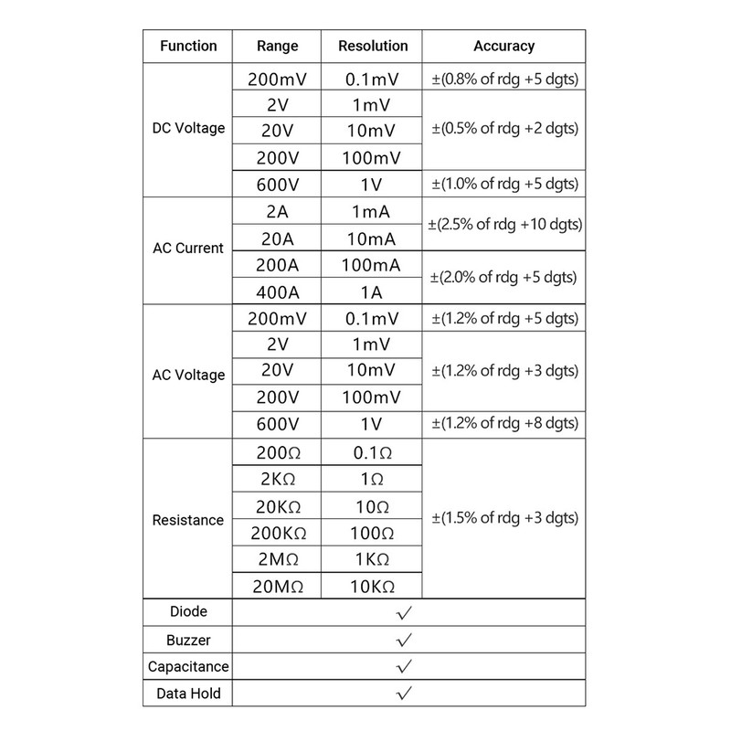 ANENG ST201 Digital Clamp Multimeter 4000 Counts Clamp Ammeters Transistor
