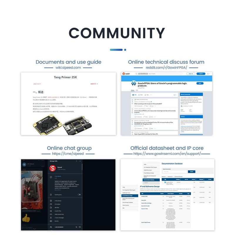 youyeetoo Sipeed Tang Primer 25K Dock FPGA Development Board MCU,