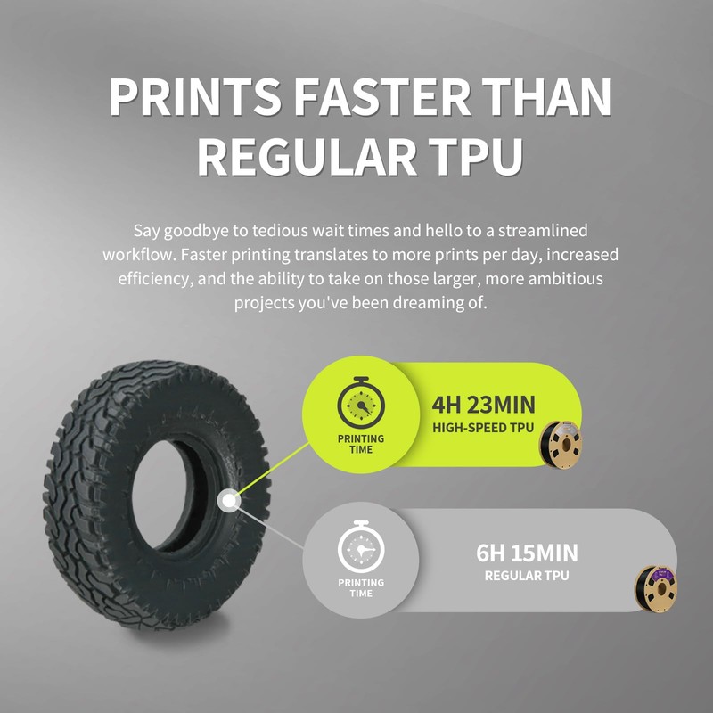 OVERTURE OVERTURE TPU High Speed Filament 1.75mm Flexible 95A TPU