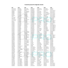 DL-pro Basket Roller Set Top and Bottom for AEG Electrolux 5028696700/0 and 5028696500/4 Basket Wheels for Upper Basket Lower Basket Dishwasher Dishwasher