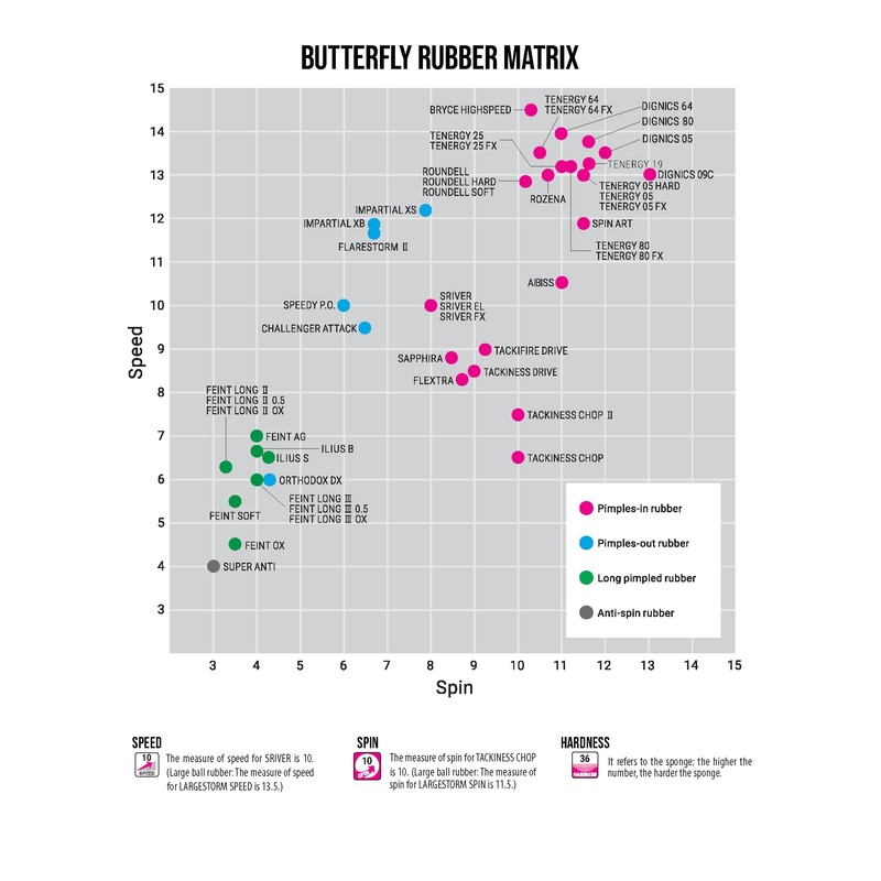 Butterfly 05060 Slaver FX Soft Table Tennis Rubber, Black, Medium